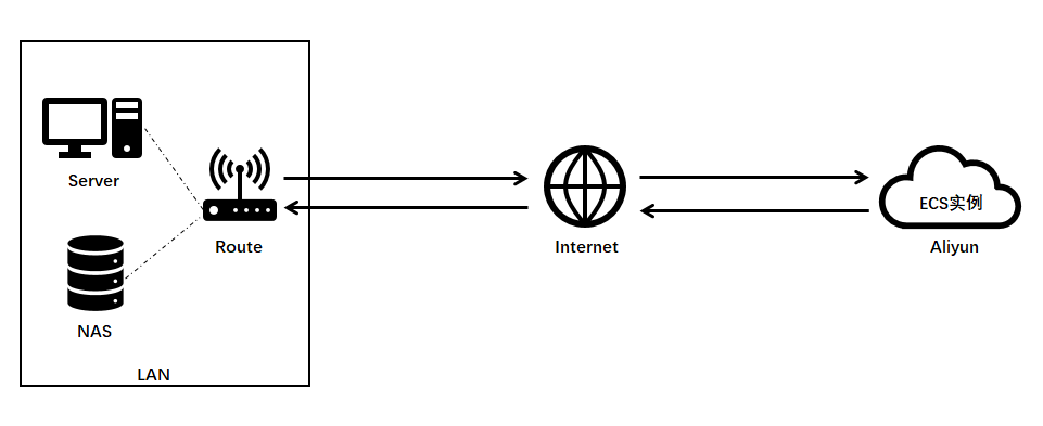 FRP拓扑图